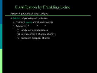 Classification by Franklin.s.weine
Perapical pathosis of pulpal origin:
1.Painful pulpoperiapical pathoses
a. Incipient acute apical periodontitis
b. Advanced ’’ ’’ ’’
(i) acute periapical abscess
(ii) recrudescent / phoenix abscess
(iii) subacute peiapical abscess
 