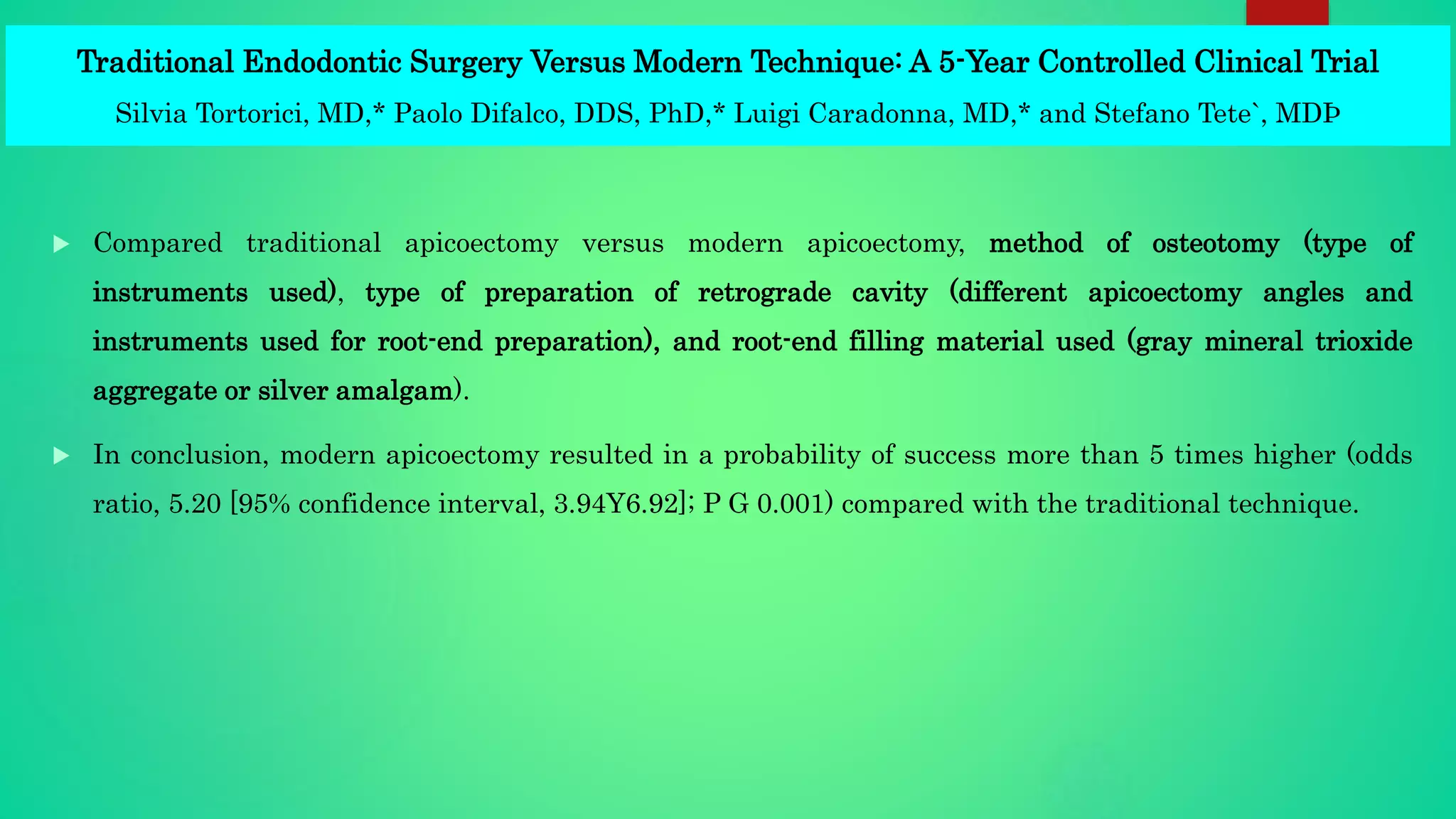 Traditional Endodontic Surgery Versus Modern Technique: A 5-Year Controlled Clinical Trial
Silvia Tortorici, MD,* Paolo Difalco, DDS, PhD,* Luigi Caradonna, MD,* and Stefano Tete`, MDÞ
 Compared traditional apicoectomy versus modern apicoectomy, method of osteotomy (type of
instruments used), type of preparation of retrograde cavity (different apicoectomy angles and
instruments used for root-end preparation), and root-end filling material used (gray mineral trioxide
aggregate or silver amalgam).
 In conclusion, modern apicoectomy resulted in a probability of success more than 5 times higher (odds
ratio, 5.20 [95% confidence interval, 3.94Y6.92]; P G 0.001) compared with the traditional technique.
 