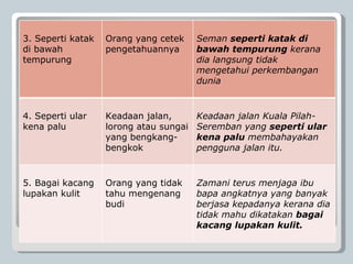 3. Seperti katak di bawah tempurung  Orang yang cetek pengetahuannya Seman  seperti katak di bawah tempurung  kerana dia langsung tidak mengetahui perkembangan dunia 4. Seperti ular kena palu Keadaan jalan, lorong atau sungai yang bengkang-bengkok Keadaan jalan Kuala Pilah-Seremban yang  seperti ular kena palu  membahayakan pengguna jalan itu. 5. Bagai kacang lupakan kulit Orang yang tidak tahu mengenang budi Zamani terus menjaga ibu bapa angkatnya yang banyak berjasa kepadanya kerana dia tidak mahu dikatakan  bagai kacang lupakan kulit. 