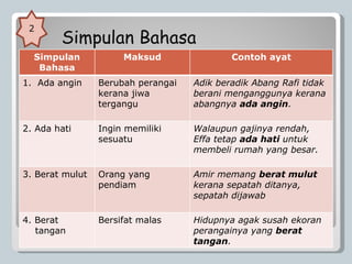 S Simpulan Bahasa 2 Simpulan Bahasa Maksud Contoh ayat 1.  Ada angin Berubah perangai kerana jiwa tergangu Adik beradik Abang Rafi tidak berani menganggunya kerana abangnya  ada angin . 2. Ada hati Ingin memiliki sesuatu Walaupun gajinya rendah,  Effa tetap  ada hati  untuk membeli rumah yang besar. 3. Berat mulut Orang yang pendiam Amir memang  berat mulut  kerana sepatah ditanya, sepatah dijawab 4. Berat  tangan Bersifat malas Hidupnya agak susah ekoran perangainya yang  berat tangan . 