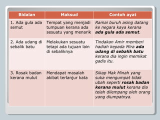 Bidalan Maksud Contoh ayat 1. Ada gula ada semut Tempat yang menjadi tumpuan kerana ada sesuatu yang menarik Ramai buruh asing datang ke negara kaya kerana  ada gula ada semut . 2. Ada udang di sebalik batu Melakukan sesuatu tetapi ada tujuan lain di sebaliknya Tindakan Amir memberi hadiah kepada Mira  ada udang di sebalik batu  kerana dia ingin memikat gadis itu. 3. Rosak badan kerana mulut Mendapat masalah akibat terlanjur kata Sikap Mak Minah yang suka mengumpat tidak ubah seperti  rosak badan kerana mulut  kerana dia telah dilempang oleh orang yang diumpatnya. 
