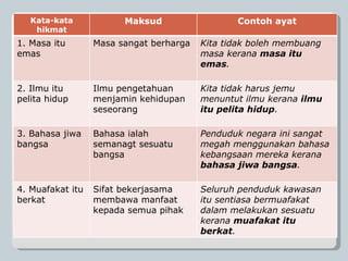 Masa peribahasa membuang Karangan UPSR