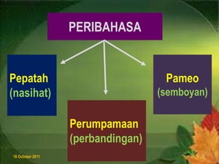 8 August 2011PERIBAHASA/Wulan, S.Pd3PERIBAHASAPepatah(nasihat)Pameo(semboyan)Perumpamaan(perbandingan)