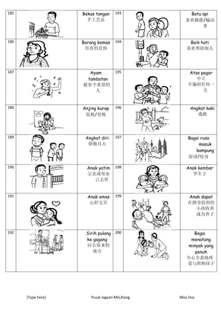 [Type here] Pusat Jagaan MH,Klang Miss Foo
185 Bekas tangan
手工艺品
193 Batu api
喜欢挑拨/煽动
者
186 Barang kemas
昂贵的首饰
194 Baik hati
喜欢帮助别人
187 Ayam
tambatan
被寄予重望的
人
195 Atas pagar
中立
不偏袒任何一
方
188 Anjing kurap
低贱/贫贱
196 Angkat kaki
逃跑
189 Angkat diri
骄傲自大
197 Bagai rusa
masuk
kampung
惊讶/惊奇
190 Anak yatim
父亲或母亲
已去世
198 Anak kembar
孪生子
191 Anak emas
心肝宝贝
199 Anak dapat
在路旁捡到的
小孩收养
成为养子
192 Sirih pulang
ke gagang
回去原来的
地方
200 Bagai
menatang
minyak yang
penuh
全心全意地疼
爱与照顾孩子
 