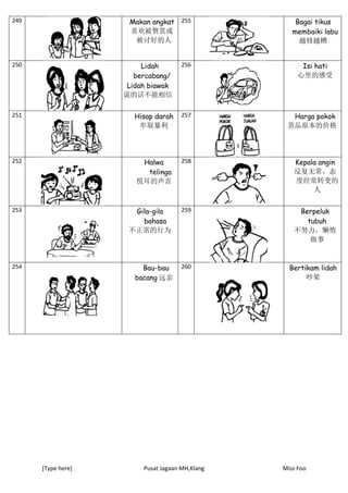 [Type here] Pusat Jagaan MH,Klang Miss Foo
249 Makan angkat
喜欢被赞赏或
被讨好的人
255 Bagai tikus
membaiki labu
越修越糟
250 Lidah
bercabang/
Lidah biawak
说的话不能相信
256 Isi hati
心里的感受
251 Hisap darah
牟取暴利
257 Harga pokok
货品原本的价格
252 Halwa
telinga
悦耳的声音
258 Kepala angin
反复无常，态
度经常转变的
人
253 Gila-gila
bahasa
不正常的行为
259 Berpeluk
tubuh
不努力，懒惰
做事
254 Bau-bau
bacang 远亲
260 Bertikam lidah
吵架
 