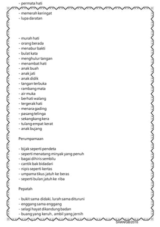 SHAN/GB/2016
- permata hati
- membawa diri
- memerah keringat
- lupa daratan
- murah hati
- orangberada
- menabur bakti
- bulat kata
- menghulur tangan
- menambat hati
- anak buah
- anak jati
- anak didik
- tangan terbuka
- rambangmata
- air muka
- berhati walang
- tergerakhati
- menara gading
- pasangtelinga
- sekangkangkera
- tulangempat kerat
- anak bujang
Perumpamaan
- bijak seperti pendeta
- seperti menatang minyak yang penuh
- bagai dihiris sembilu
- cantik bak bidadari
- nipis seperti kertas
- umpama tikus jatuh ke beras
- seperti bulan jatuh ke riba
Pepatah
- bukit sama didaki, lurah sama dituruni
- enggangsama enggang
- selagi hayat dikandungbadan
- buangyang keruh , ambil yang jernih
- hanya jauhari mengenal manikam
 