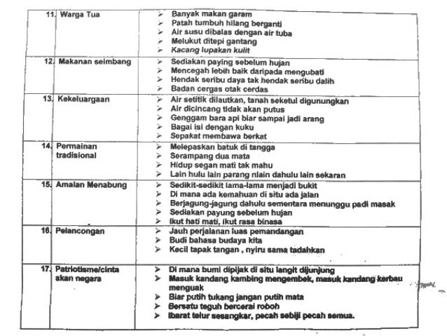 Gratis Unduh Gambar Peribahasa Bahasa Melayu Mengikut Tema Terupdate oleh Cikimm.com