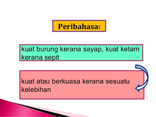 Peribahasa Men 4 Buku Jauhari