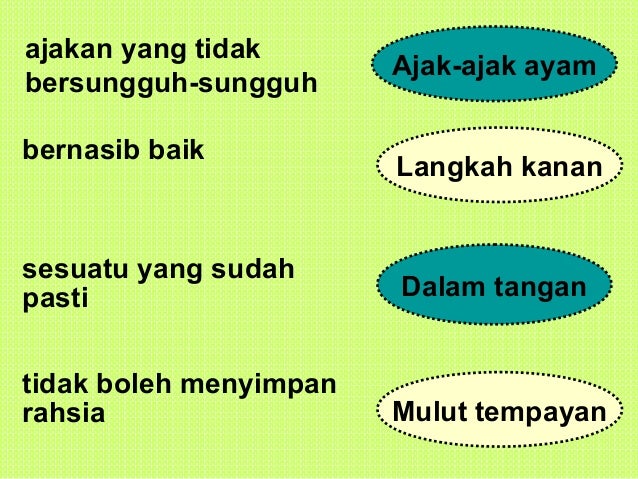 Peribahasa P5 P6 Pengenalana