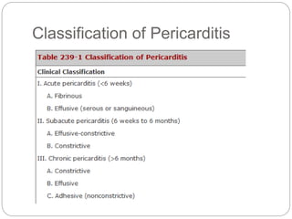 Classification of Pericarditis
 