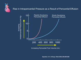 Spodick, D. H. N Engl J Med 2003;349:684-690 