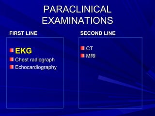 PARACLINICALPARACLINICAL
EXAMINATIONSEXAMINATIONS
FIRST LINEFIRST LINE
EKGEKG
Chest radiographChest radiograph
EchocardiographyEchocardiography
SECOND LINESECOND LINE
CTCT
MRIMRI
 