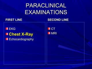 PARACLINICALPARACLINICAL
EXAMINATIONSEXAMINATIONS
FIRST LINEFIRST LINE
EKGEKG
Chest X-RayChest X-Ray
EchocardiographyEchocardiography
SECOND LINESECOND LINE
CTCT
MRIMRI
 