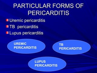 PARTICULAR FORMS OFPARTICULAR FORMS OF
PERICARDITISPERICARDITIS
Uremic pericarditisUremic pericarditis
TB pericarditisTB pericarditis
Lupus pericarditisLupus pericarditis
UREMIC
PERICARDITIS
TB
PERICARDITIS
LUPUS
PERICARDITIS
 