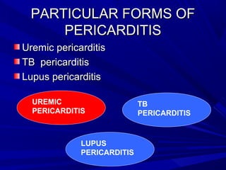 PARTICULAR FORMS OFPARTICULAR FORMS OF
PERICARDITISPERICARDITIS
Uremic pericarditisUremic pericarditis
TB pericarditisTB pericarditis
Lupus pericarditisLupus pericarditis
UREMIC
PERICARDITIS
TB
PERICARDITIS
LUPUS
PERICARDITIS
 