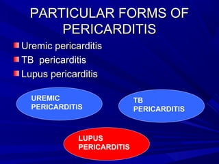 PARTICULAR FORMS OFPARTICULAR FORMS OF
PERICARDITISPERICARDITIS
Uremic pericarditisUremic pericarditis
TB pericarditisTB pericarditis
Lupus pericarditisLupus pericarditis
UREMIC
PERICARDITIS
TB
PERICARDITIS
LUPUS
PERICARDITIS
 