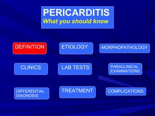 PERICARDITIS
What you should know
DEFINITION ETIOLOGY MORPHOPATHOLOGY
CLINICS LAB TESTS PARACLINICAL
EXAMINATIONS
DIFFERENTIAL
DIAGNOSIS
TREATMENT COMPLICATIONS
 