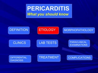 PERICARDITIS
What you should know
DEFINITION ETIOLOGY MORPHOPATHOLOGY
CLINICS LAB TESTS PARACLINICAL
EXAMINATIONS
DIFFERENTIAL
DIAGNOSIS
TREATMENT COMPLICATIONS
 