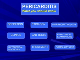 PERICARDITIS
What you should know
DEFINITION ETIOLOGY MORPHOPATHOLOGY
CLINICS LAB TESTS PARACLINICAL
EXAMINATIONS
DIFFERENTIAL
DIAGNOSIS
TREATMENT COMPLICATIONS
 