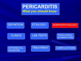 PERICARDITIS
What you should know
DEFINITION ETIOLOGY MORPHOPATHOLOGY
CLINICS LAB TESTS PARACLINICAL
EXAMINATIONS
DIFFERENTIAL
DIAGNOSIS
TREATMENT COMPLICATIONS
 