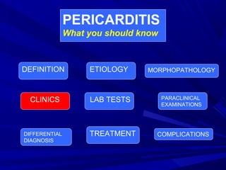 PERICARDITIS
What you should know
DEFINITION ETIOLOGY MORPHOPATHOLOGY
CLINICS LAB TESTS PARACLINICAL
EXAMINATIONS
DIFFERENTIAL
DIAGNOSIS
TREATMENT COMPLICATIONS
 