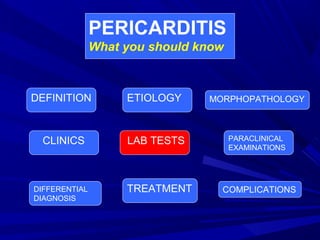 PERICARDITIS
What you should know
DEFINITION ETIOLOGY MORPHOPATHOLOGY
CLINICS LAB TESTS PARACLINICAL
EXAMINATIONS
DIFFERENTIAL
DIAGNOSIS
TREATMENT COMPLICATIONS
 