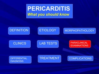 PERICARDITIS
What you should know
DEFINITION ETIOLOGY MORPHOPATHOLOGY
CLINICS LAB TESTS PARACLINICAL
EXAMINATIONS
DIFFERENTIAL
DIAGNOSIS
TREATMENT COMPLICATIONS
 