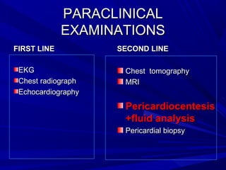 PARACLINICALPARACLINICAL
EXAMINATIONSEXAMINATIONS
FIRST LINEFIRST LINE
EKGEKG
Chest radiographChest radiograph
EchocardiographyEchocardiography
SECOND LINESECOND LINE
Chest tomographyChest tomography
MRIMRI
PericardiocentesisPericardiocentesis
+fluid analysis+fluid analysis
Pericardial biopsyPericardial biopsy
 
