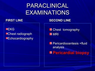 PARACLINICALPARACLINICAL
EXAMINATIONSEXAMINATIONS
FIRST LINEFIRST LINE
EKGEKG
Chest radiographChest radiograph
EchocardiographyEchocardiography
SECOND LINESECOND LINE
Chest tomographyChest tomography
MRIMRI
Pericardiocentesis +fluidPericardiocentesis +fluid
analysisanalysis
Pericardial biopsyPericardial biopsy
 