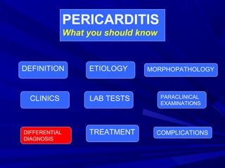 PERICARDITIS
What you should know
DEFINITION ETIOLOGY MORPHOPATHOLOGY
CLINICS LAB TESTS PARACLINICAL
EXAMINATIONS
DIFFERENTIAL
DIAGNOSIS
TREATMENT COMPLICATIONS
 