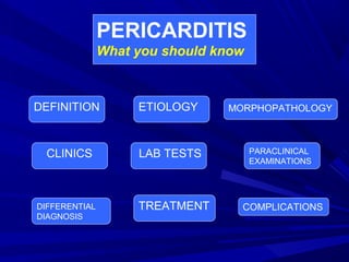 PERICARDITIS
What you should know
DEFINITION ETIOLOGY MORPHOPATHOLOGY
CLINICS LAB TESTS PARACLINICAL
EXAMINATIONS
DIFFERENTIAL
DIAGNOSIS
TREATMENT COMPLICATIONS
 