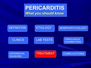 PERICARDITIS
What you should know
DEFINITION ETIOLOGY MORPHOPATHOLOGY
CLINICS LAB TESTS PARACLINICAL
EXAMINATIONS
DIFFERENTIAL
DIAGNOSIS
TREATMENT COMPLICATIONS
 