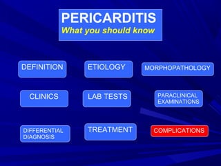 PERICARDITIS
What you should know
DEFINITION ETIOLOGY MORPHOPATHOLOGY
CLINICS LAB TESTS PARACLINICAL
EXAMINATIONS
DIFFERENTIAL
DIAGNOSIS
TREATMENT COMPLICATIONSCOMPLICATIONS
 