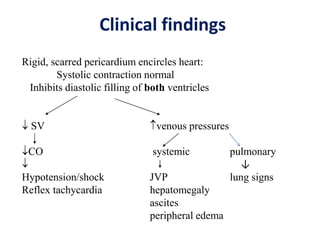 Clinical findings
Rigid, scarred pericardium encircles heart:
Systolic contraction normal
Inhibits diastolic filling of both ventricles
 SV venous pressures
CO systemic pulmonary
 ↓
Hypotension/shock JVP lung signs
Reflex tachycardia hepatomegaly
ascites
peripheral edema
 