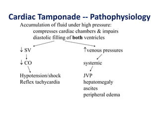 Cardiac Tamponade -- Pathophysiology
Accumulation of fluid under high pressure:
compresses cardiac chambers & impairs
diastolic filling of both ventricles
 SV venous pressures
 CO systemic
Hypotension/shock JVP
Reflex tachycardia hepatomegaly
ascites
peripheral edema
 
