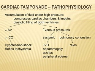 CARDIAC TAMPONADE -- PATHOPHYSIOLOGY
Accumulation of fluid under high pressure:
compresses cardiac chambers & impairs
diastolic filling of both ventricles
 SV venous pressures
 CO systemic pulmonary congestion
Hypotension/shock JVD rales
Reflex tachycardia hepatomegaly
ascites
peripheral edema
 