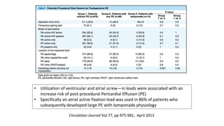 • Utilization of ventricular and atrial screw—in leads were associated with an
increase risk of post-procedural Pericardial Effusion (PE)
• Specifically an atrial active fixation lead was used in 86% of patients who
subsequently developed large PE with tamponade physiology
Circulation Journal Vol.77, pp 975-981, April 2013
 