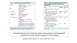 Pericardial effusions size is based on simple semiquantitative echocardiographic
assessment of cardiac effusion measured in mm in diastole
European Heart Journal, Vol. 34, pp 1186-1197, 2013
 