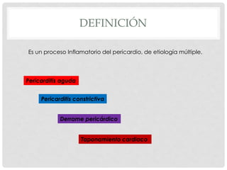 DEFINICIÓN

Es un proceso Inflamatorio del pericardio, de etiología múltiple.




Pericarditis aguda


     Pericarditis constrictiva


            Derrame pericárdico


                     Taponamiento cardiaco
 