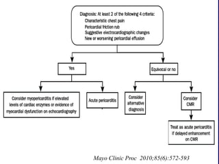 Mayo Clinic Proc 2010;85(6):572-593
 