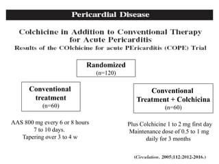 Randomized
                                (n=120)

      Conventional                               Conventional
       treatment                             Treatment + Colchicina
           (n=60)                                        (n=60)

AAS 800 mg every 6 or 8 hours             Plus Colchicine 1 to 2 mg first day
       7 to 10 days.                      Maintenance dose of 0.5 to 1 mg
   Tapering over 3 to 4 w                        daily for 3 months
 