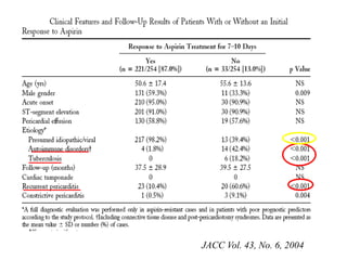 JACC Vol. 43, No. 6, 2004
 