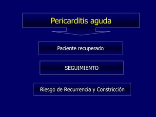 Pericarditis aguda


       Paciente recuperado


          SEGUIMIENTO



Riesgo de Recurrencia y Constricción
 