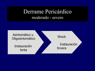 Derrame Pericárdico
                moderado - severo



Asintomático u
                             Shock
Oligosintomático
                               Instauración
 Instauración
                             brusca
     lenta
 