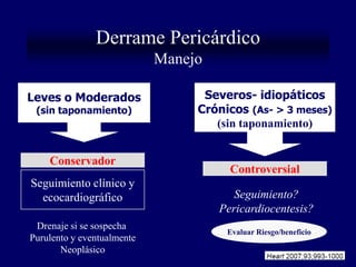 Derrame Pericárdico
                            Manejo

Leves o Moderados                 Severos- idiopáticos
 (sin taponamiento)              Crónicos (As- > 3 meses)
                                    (sin taponamiento)


    Conservador
                                       Controversial
Seguimiento clínico y
  ecocardiográfico                      Seguimiento?
                                     Pericardiocentesis?
 Drenaje si se sospecha
                                      Evaluar Riesgo/beneficio
Purulento y eventualmente
       Neoplásico
 