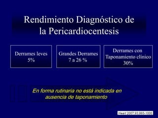Rendimiento Diagnóstico de
      la Pericardiocentesis
                                         Derrames con
Derrames leves    Grandes Derrames
                                      Taponamiento clínico
     5%               7 a 26 %
                                             30%




       En forma rutinaria no está indicada en
            ausencia de taponamiento
 