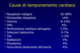 Cause di tamponamento cardiaco
Neoplasie maligne 32-58%
Pericardite idiopatica 14%
Uremia 9-14%
IMA 9%
Perforazione cardiaca iatrogena 7,5%
Infezioni batteriche 5-7%
Tbc 1-5%
Radiazioni 4%
Mixedema 4%
Aneurisma dissecante dell’aorta 4%
 