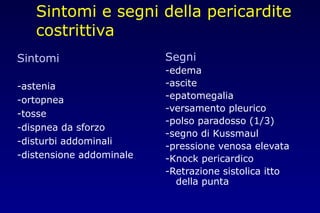 Sintomi e segni della pericardite
costrittiva
Sintomi
-astenia
-ortopnea
-tosse
-dispnea da sforzo
-disturbi addominali
-distensione addominale
Segni
-edema
-ascite
-epatomegalia
-versamento pleurico
-polso paradosso (1/3)
-segno di Kussmaul
-pressione venosa elevata
-Knock pericardico
-Retrazione sistolica itto
della punta
 