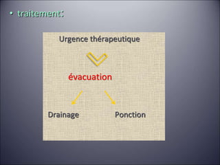 • traitement:
Urgence thérapeutique
évacuation
Drainage Ponction
 