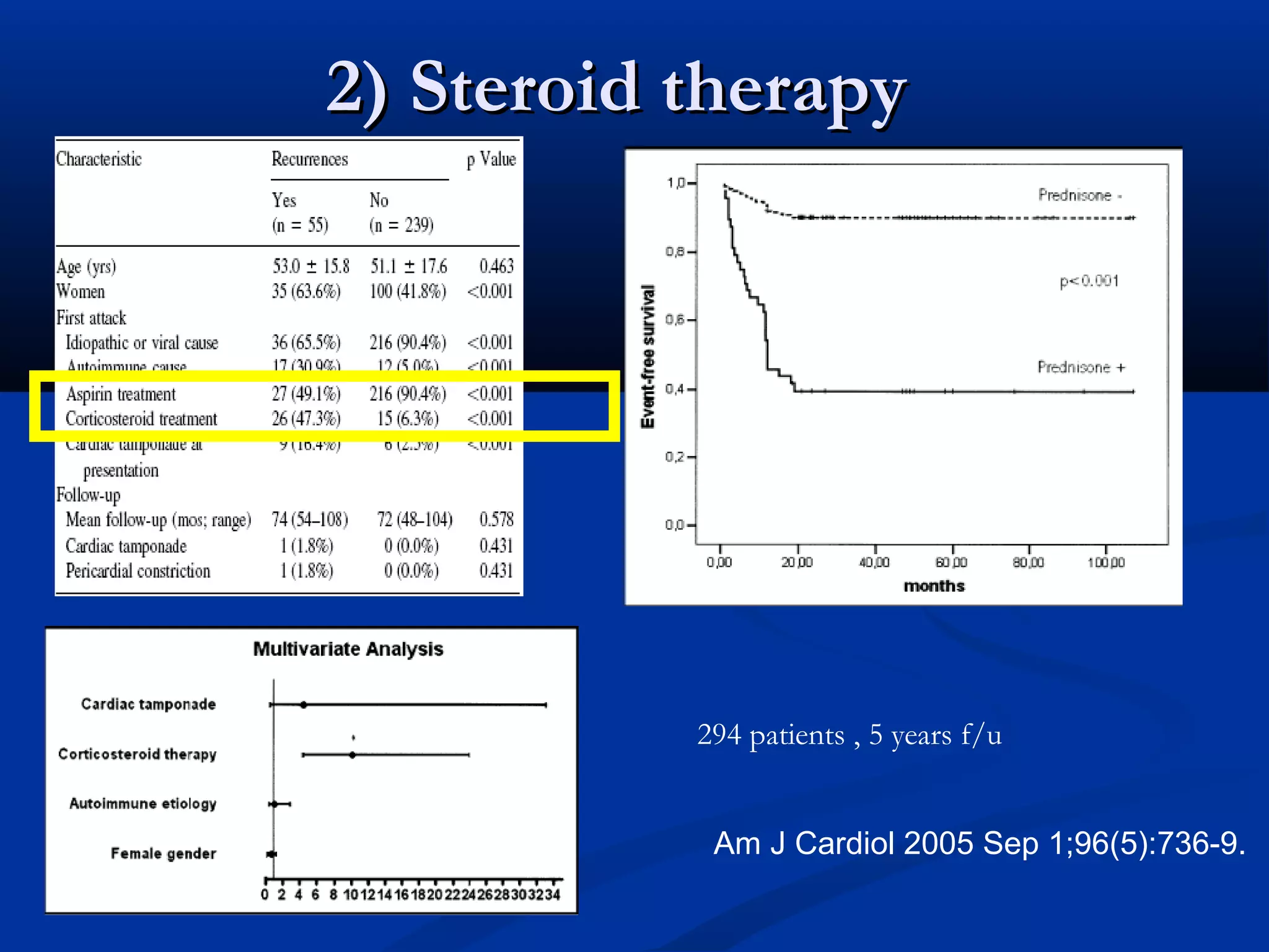 2) Steroid therapy




           294 patients , 5 years f/u


            Am J Cardiol 2005 Sep 1;96(5):736-9.
 